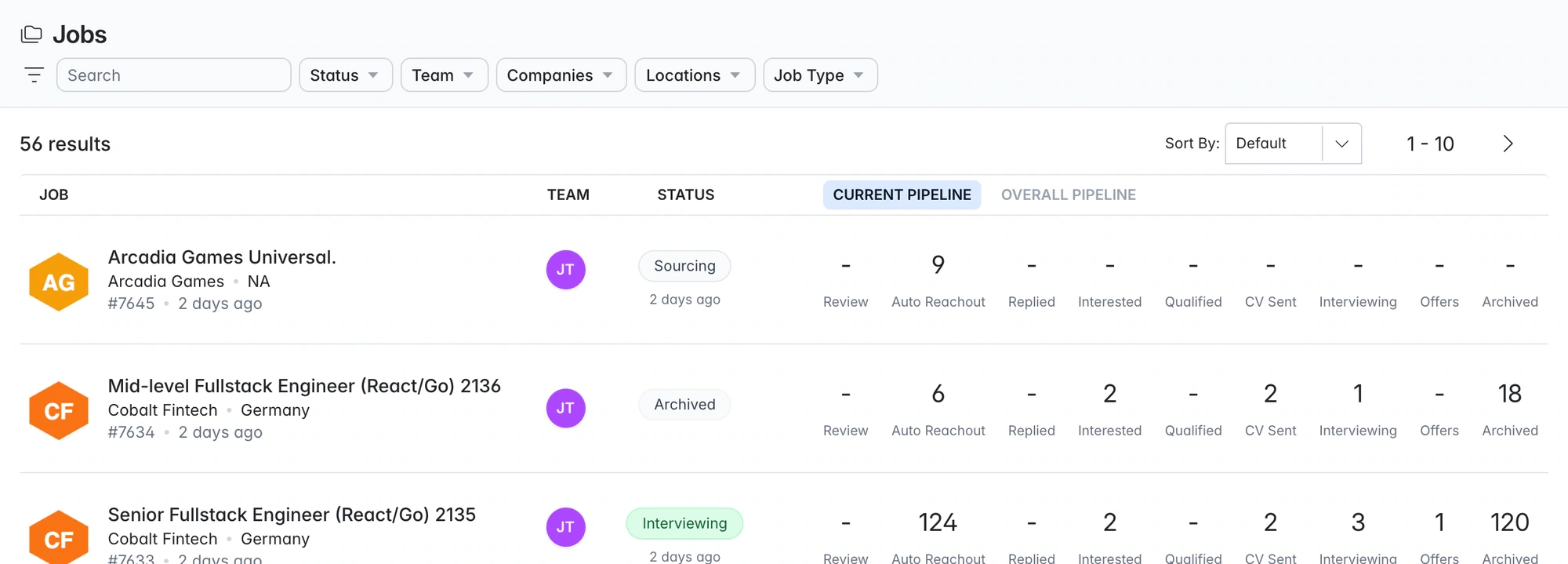 Open jobs, owners, and progress through each hiring stage.