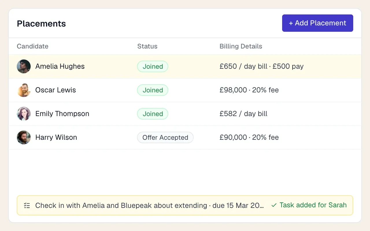 A contract placement with a £650 per day bill rate, a £500 per day pay rate and a task to check in before the contract ends