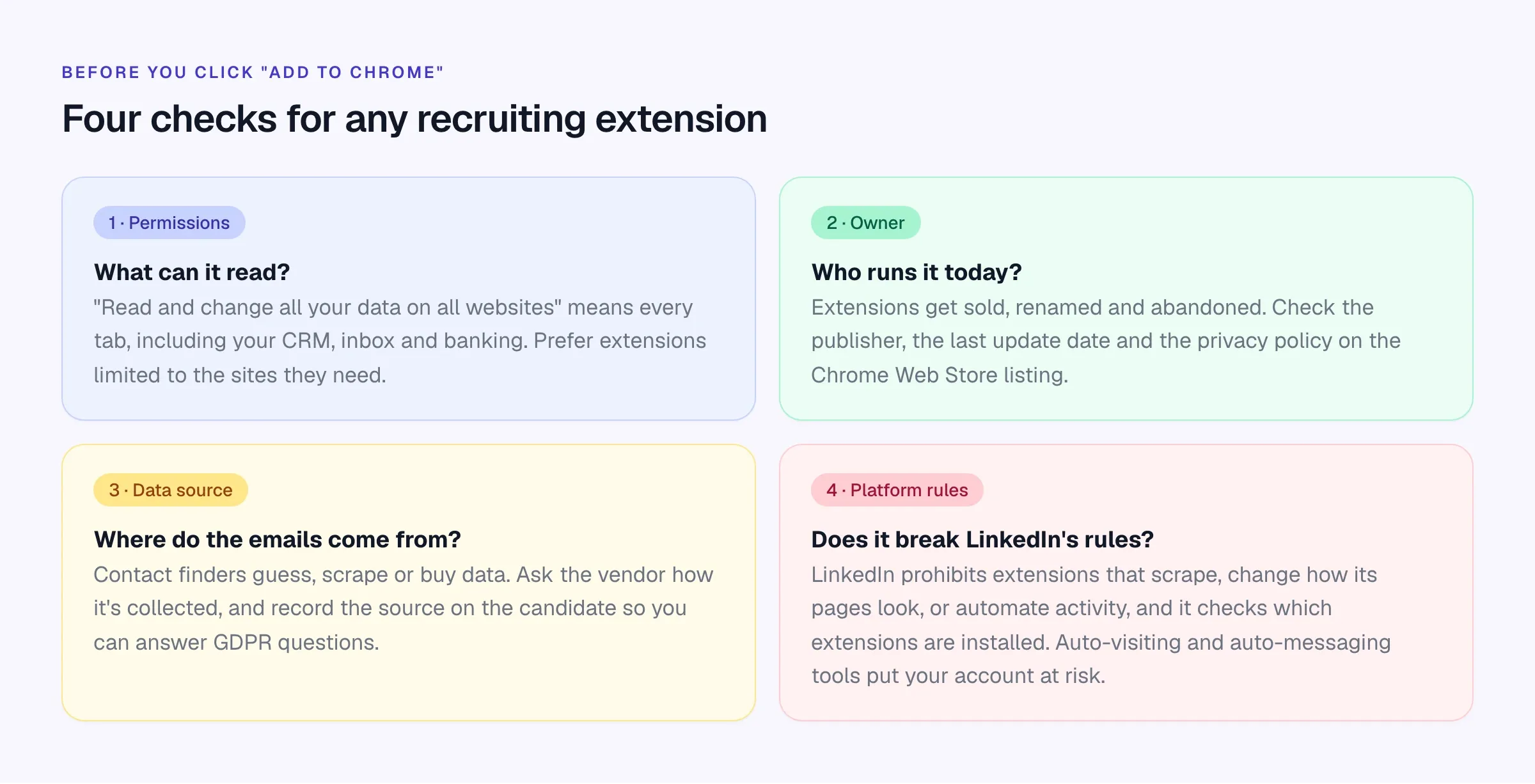 Four checks before installing a recruiting extension: permissions, current owner, where contact data comes from, and LinkedIn’s rules