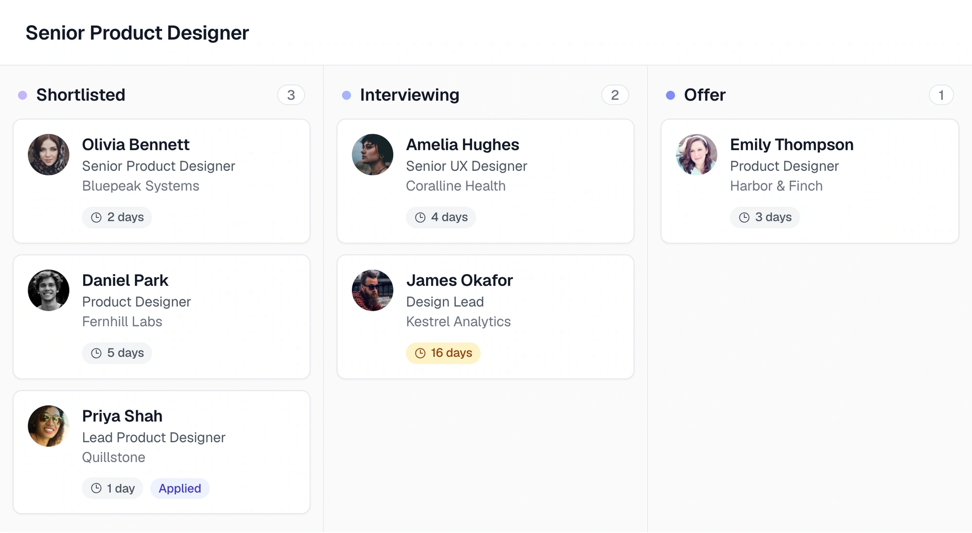 A shortlist progressing through interviews and offers.