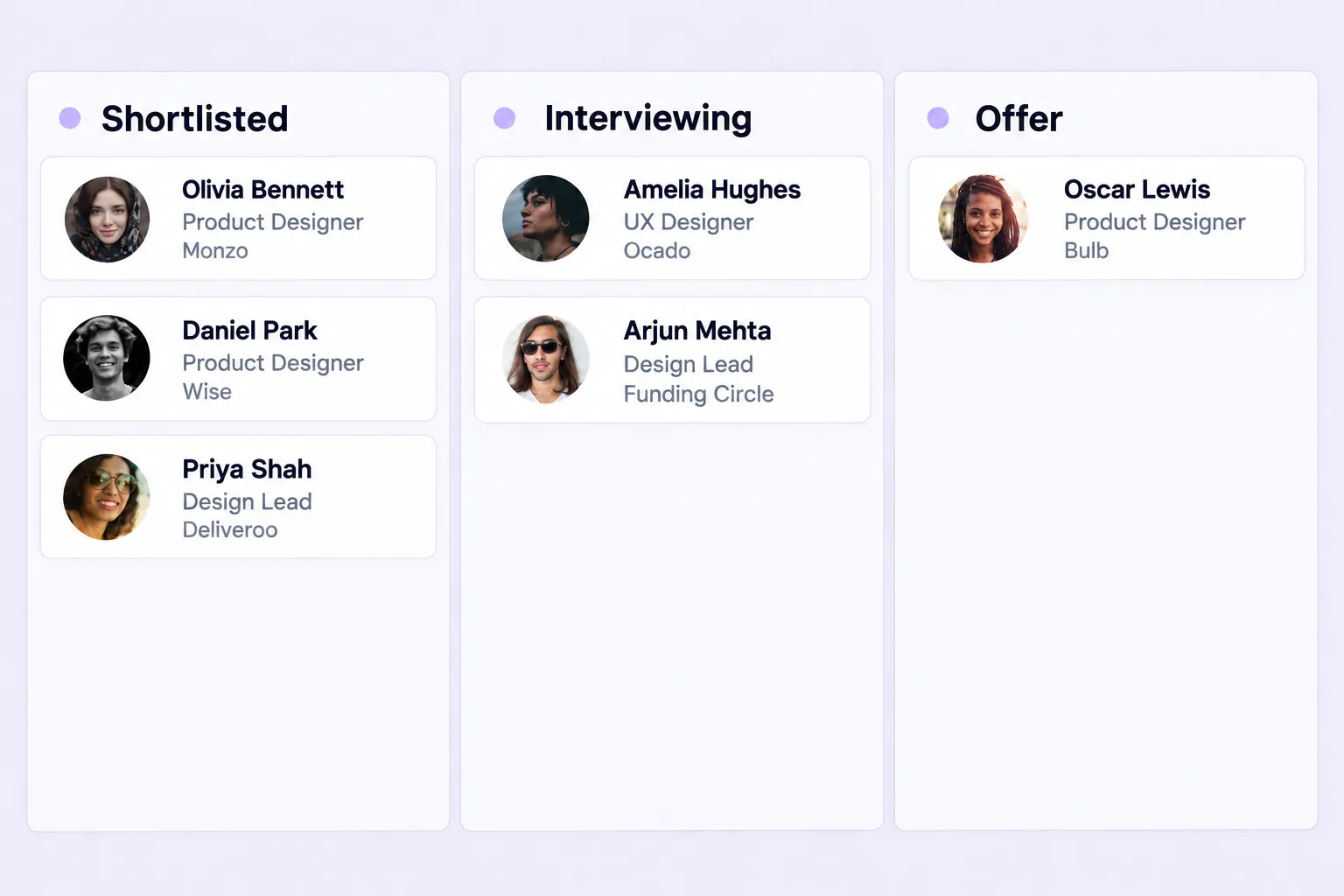 Candidate pipeline with Shortlisted, Interviewing, and Offer stages