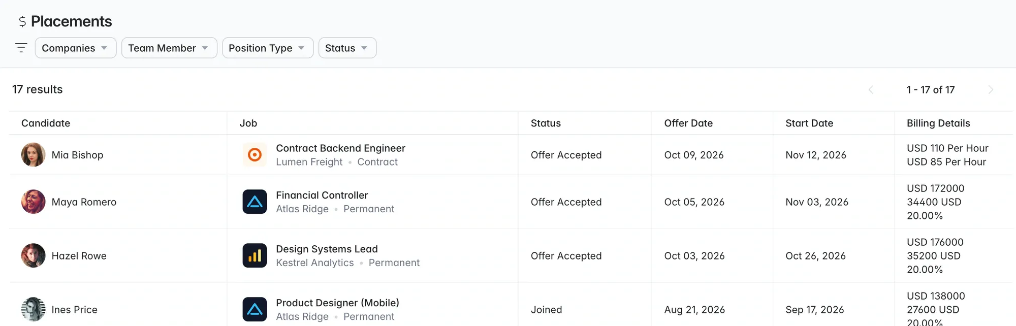 Placements list showing candidates, jobs, status, start dates and billing details including hourly bill and pay rates