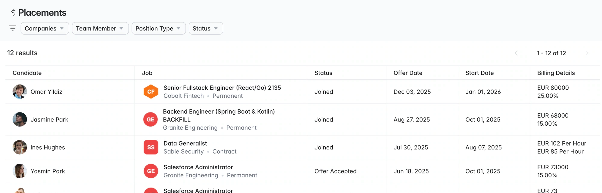 Placement status, start dates, and billing details in one view.