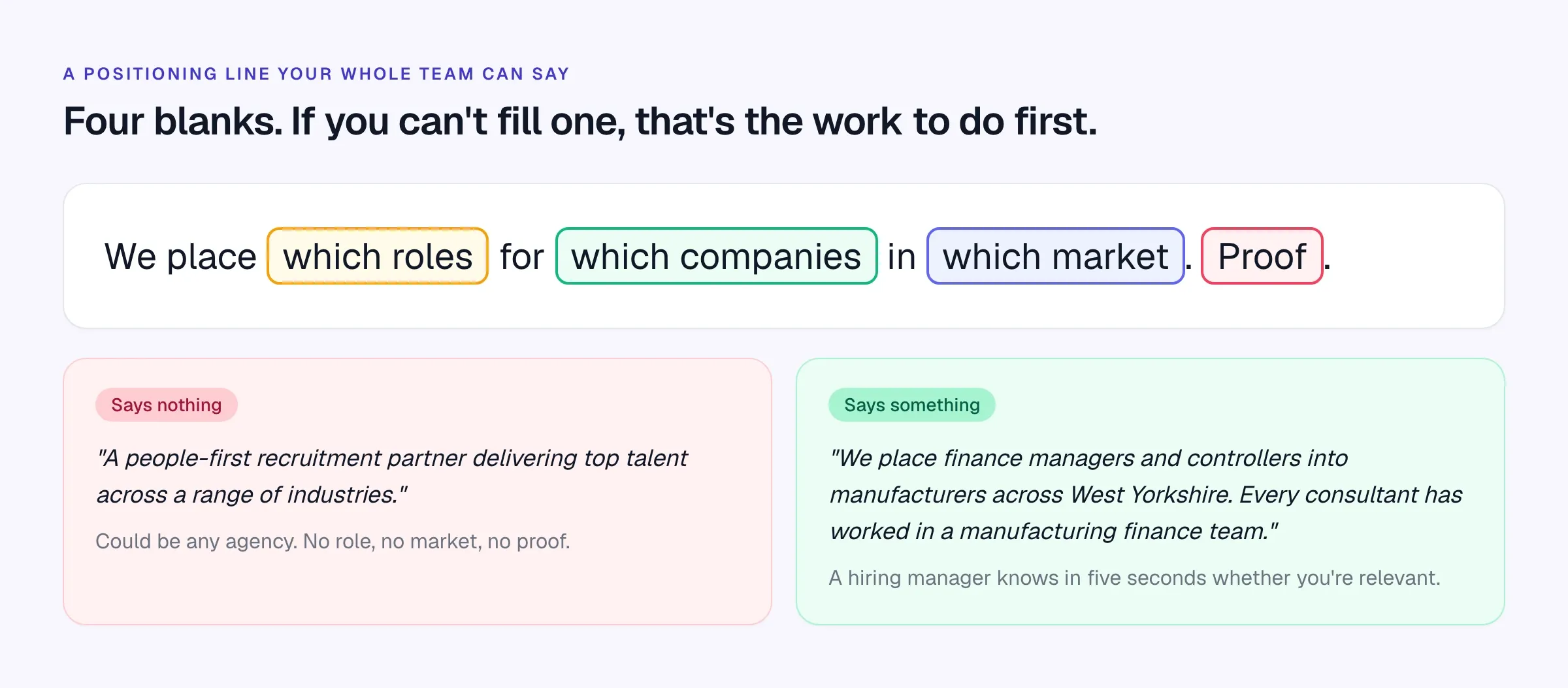 A positioning formula: we place which roles for which companies in which market, plus proof, with a weak and a strong example