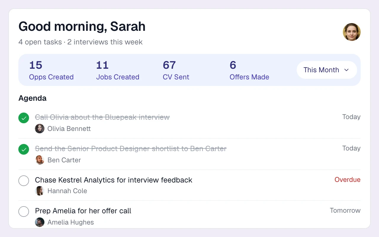 A recruiter’s day: placements, CVs sent and offers this week, with the day’s tasks.