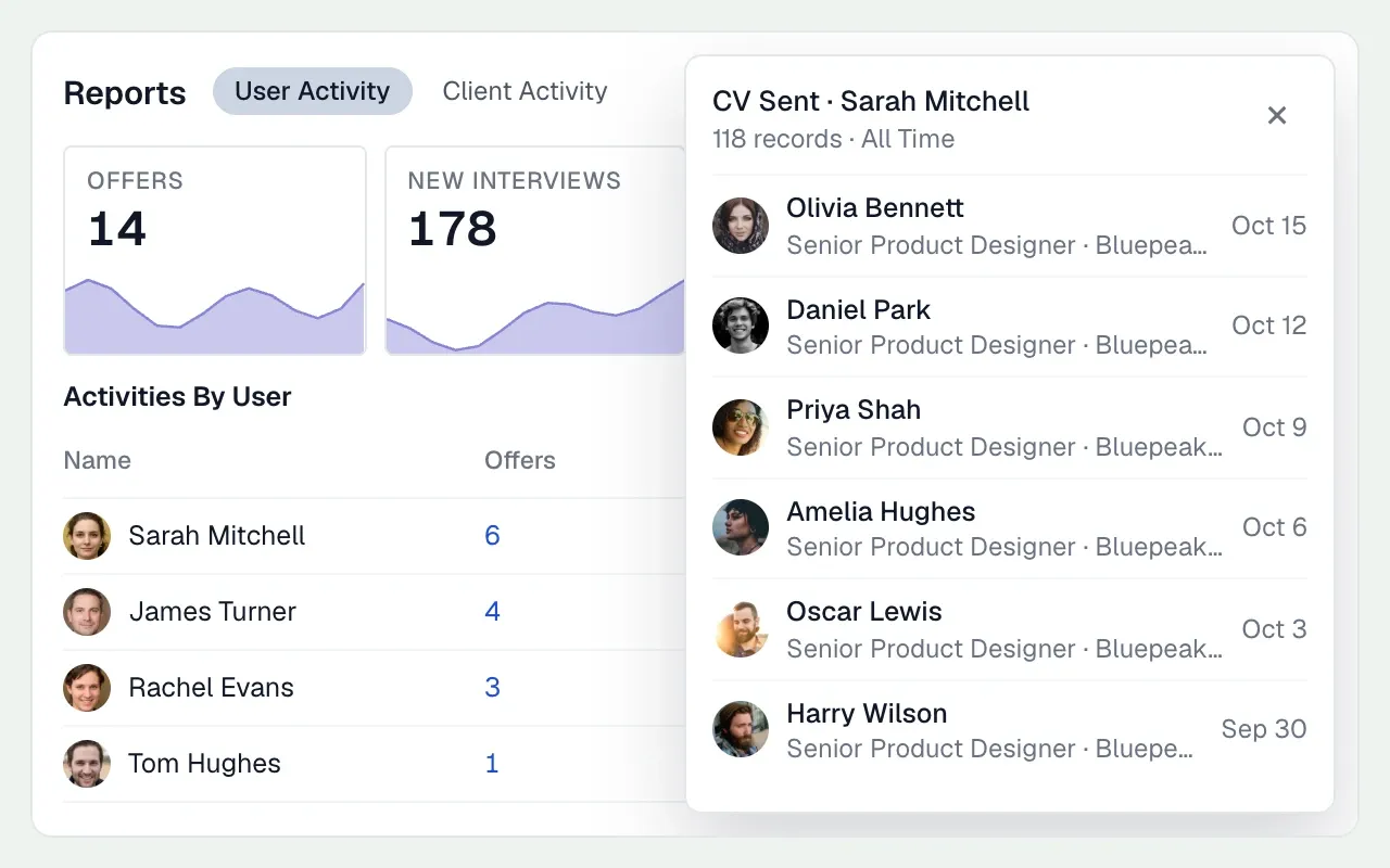 A team activity report showing interviews and offers by consultant