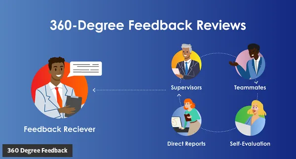 What is 360 Degree Feedback