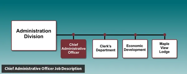 Chief Administrative Officer Job Description