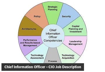Chief Information Officer – CIO job description
