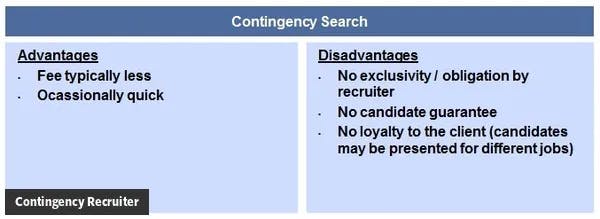 What is Contingency Recruiter