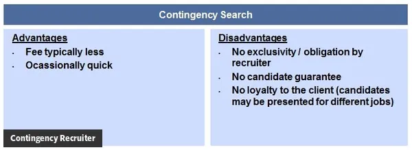 What is Contingency Recruiter?