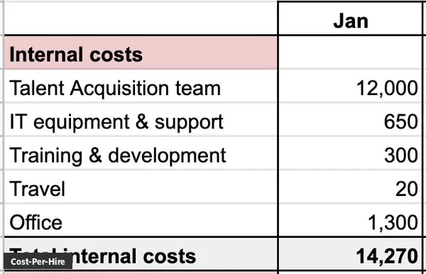 What is Cost-Per-Hire