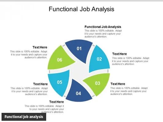 What is Functional job analysis