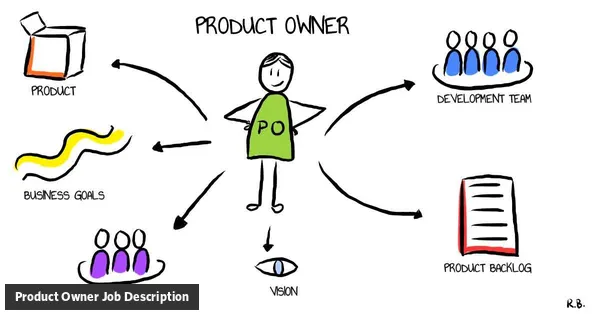 Product Owner job description