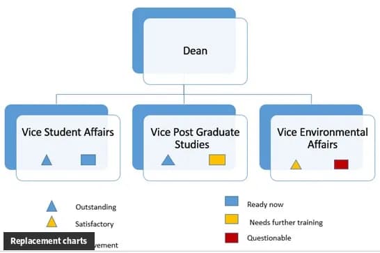 What is Replacement charts