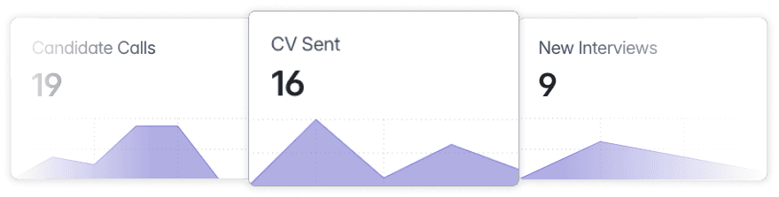 Quickly drill down to metrics which matter