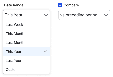 Easily analyse trends and compare 