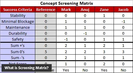 What is Screening Matrix