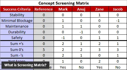 What is Screening Matrix