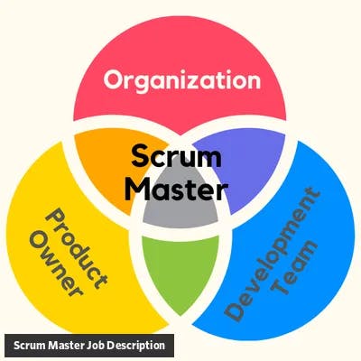Scrum Master job description