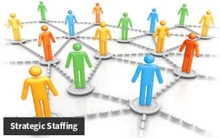 What is Strategic Staffing?