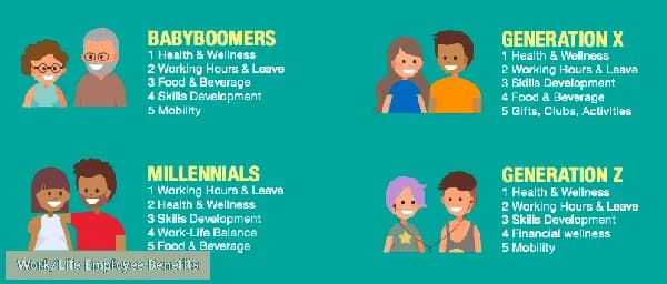 What is Work/Life Employee Benefits